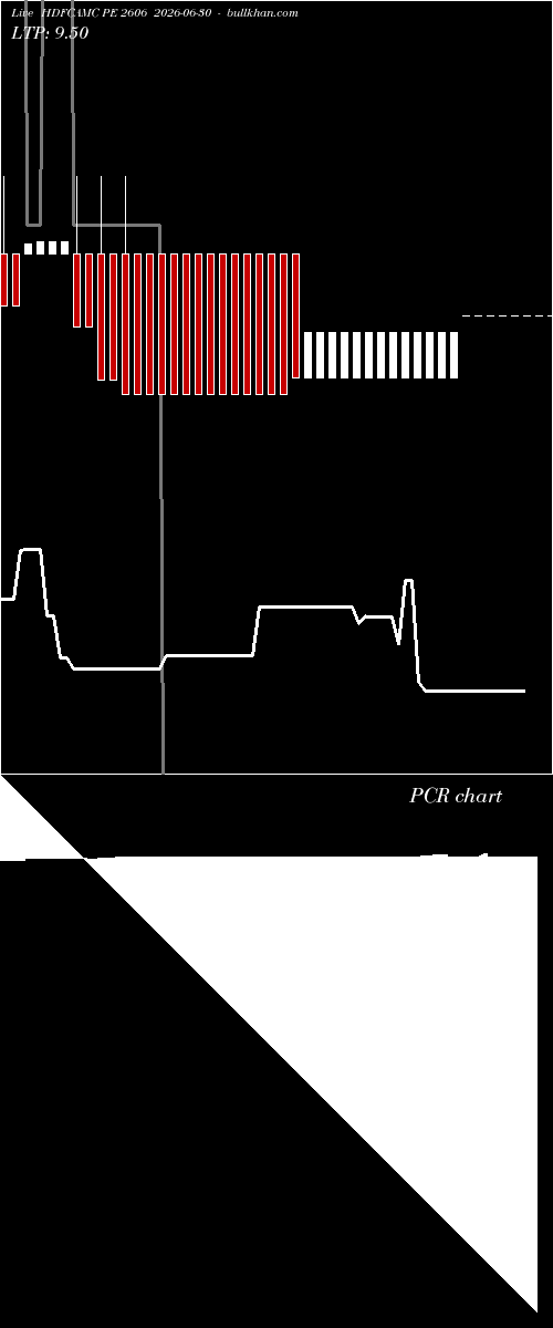  option chart HDFCAMC PE 2606 2026-06-30 