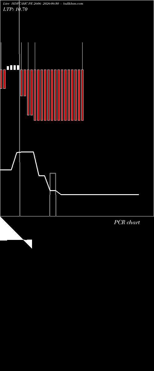  option chart HDFCAMC PE 2606 2026-06-30 