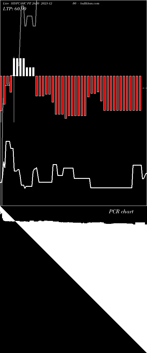  option chart HDFCAMC PE 2620 2025-12-30 