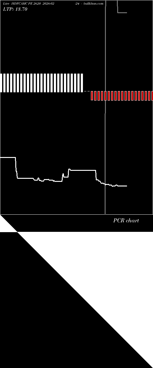  option chart HDFCAMC PE 2620 2026-02-24 