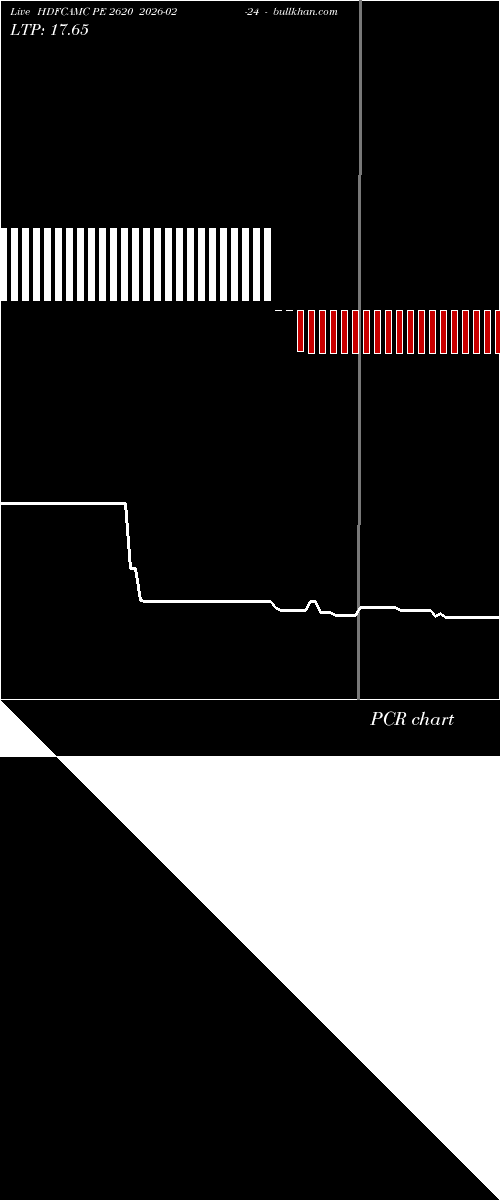  option chart HDFCAMC PE 2620 2026-02-24 