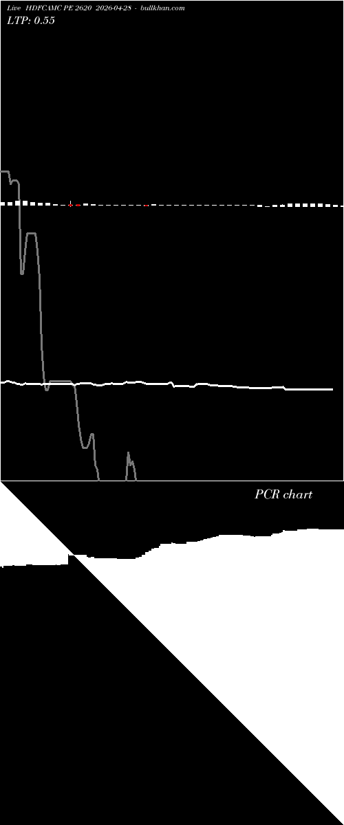  option chart HDFCAMC PE 2620 2026-04-28 