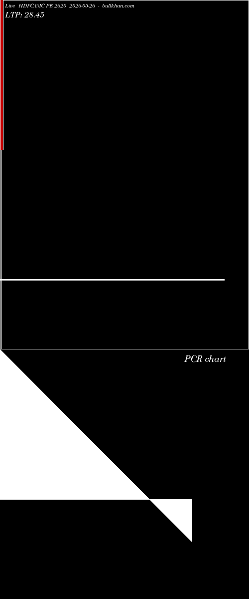  option chart HDFCAMC PE 2620 2026-05-26 