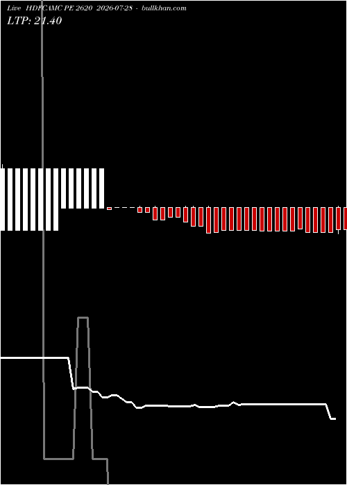  option chart HDFCAMC PE 2620 2026-07-28 