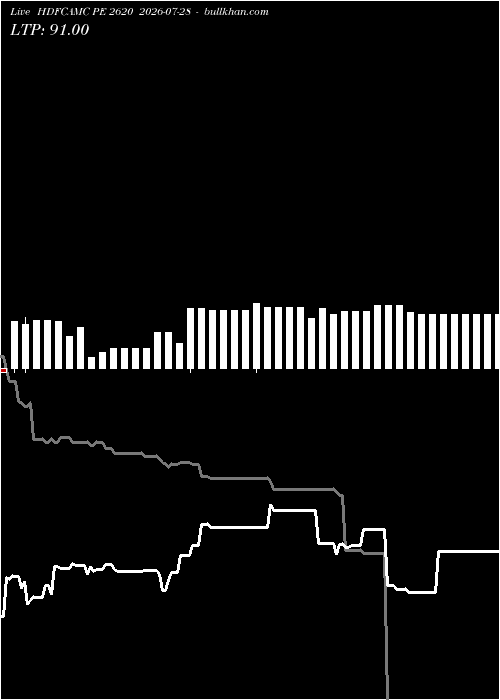  option chart HDFCAMC PE 2620 2026-07-28 