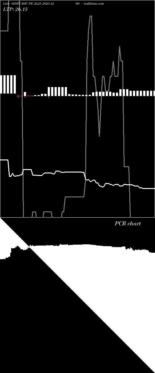  option chart HDFCAMC PE 2625 2025-12-30 