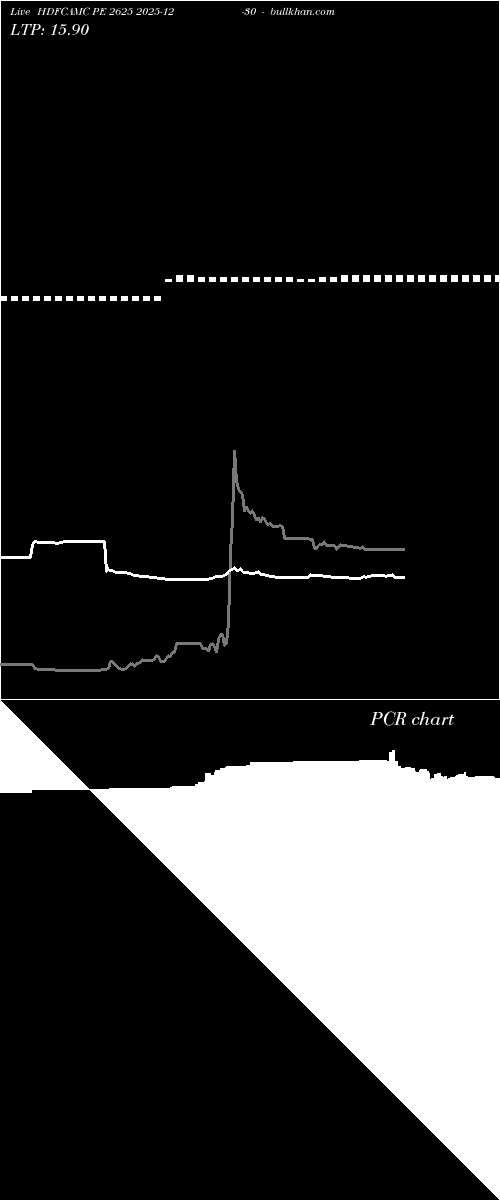  option chart HDFCAMC PE 2625 2025-12-30 
