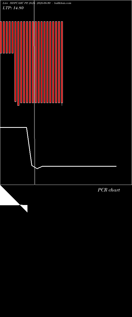  option chart HDFCAMC PE 2626 2026-06-30 