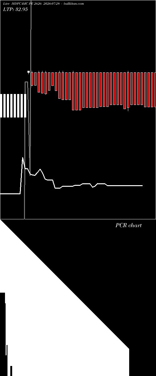  option chart HDFCAMC PE 2626 2026-07-28 
