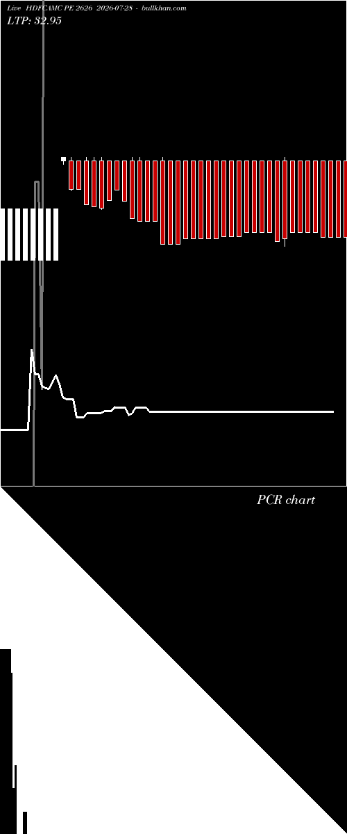  option chart HDFCAMC PE 2626 2026-07-28 