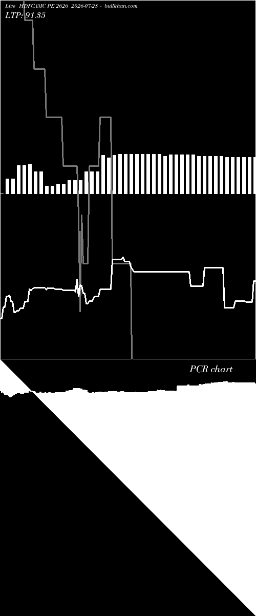  option chart HDFCAMC PE 2626 2026-07-28 
