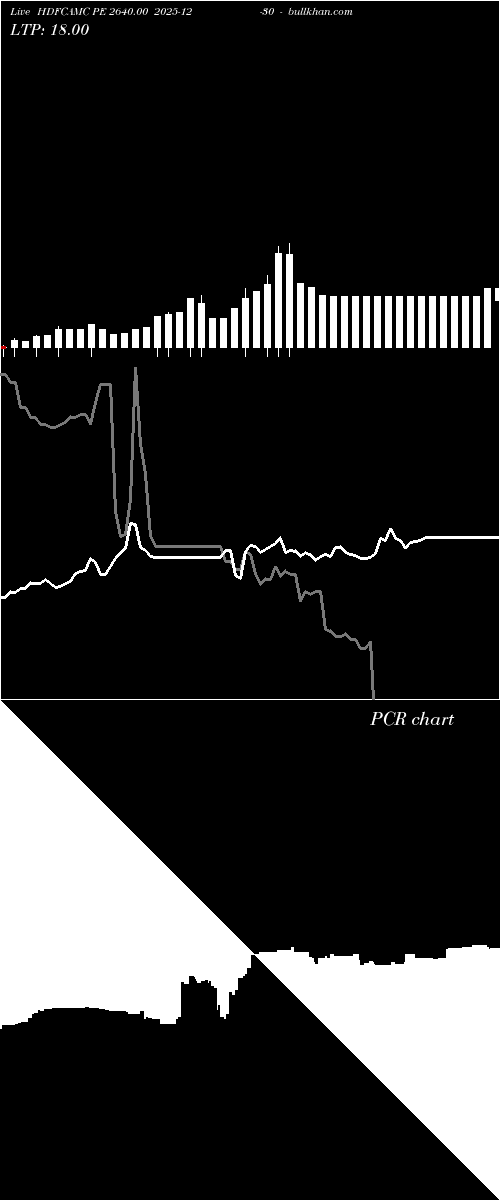  option chart HDFCAMC PE 2640.00 2025-12-30 