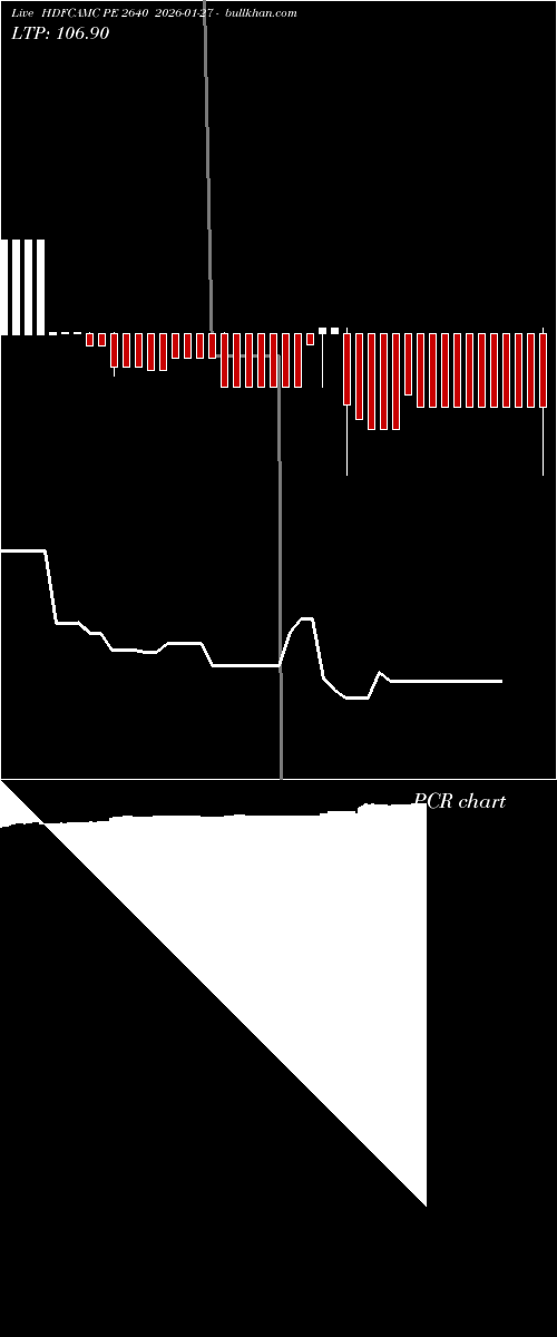  option chart HDFCAMC PE 2640 2026-01-27 