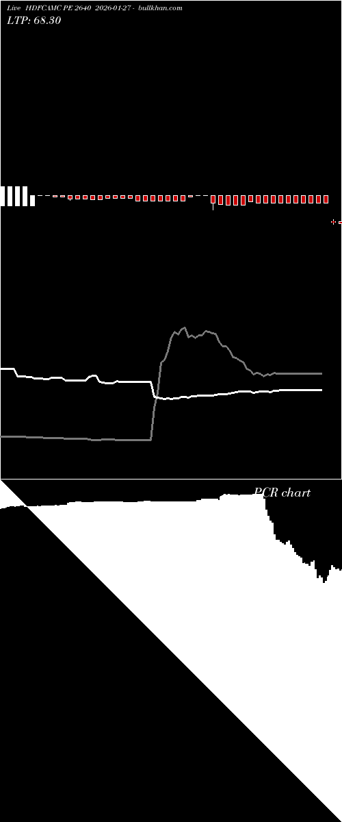  option chart HDFCAMC PE 2640 2026-01-27 
