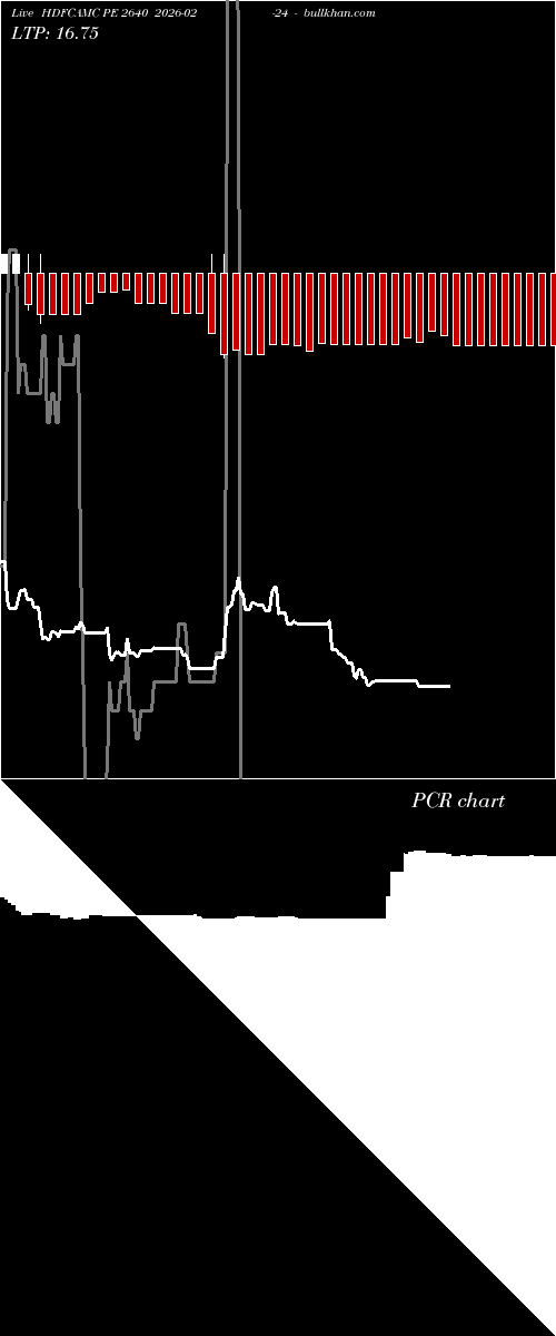  option chart HDFCAMC PE 2640 2026-02-24 