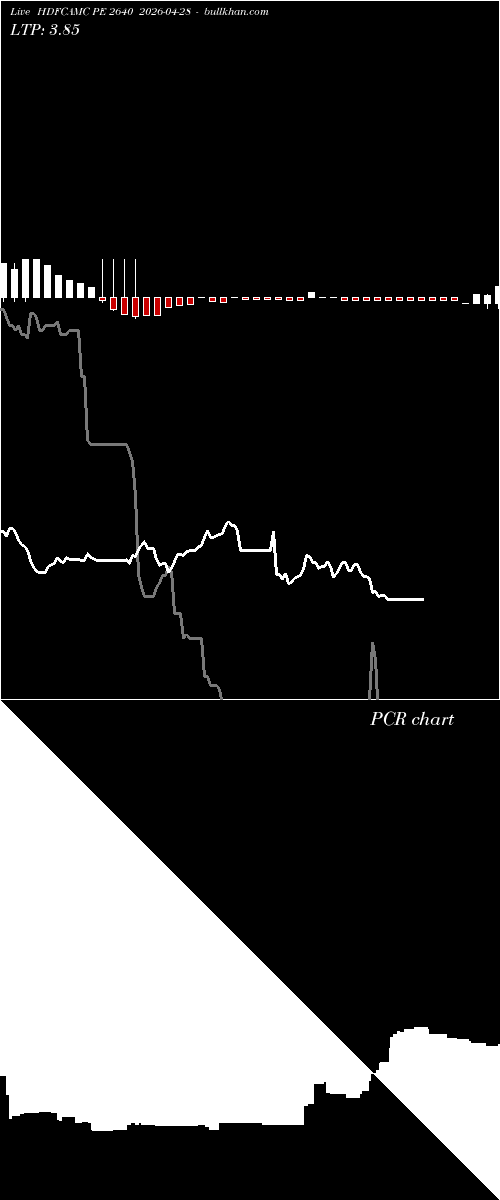  option chart HDFCAMC PE 2640 2026-04-28 