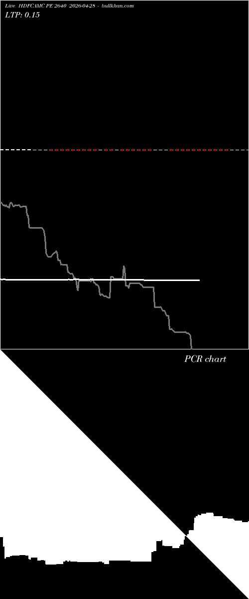  option chart HDFCAMC PE 2640 2026-04-28 