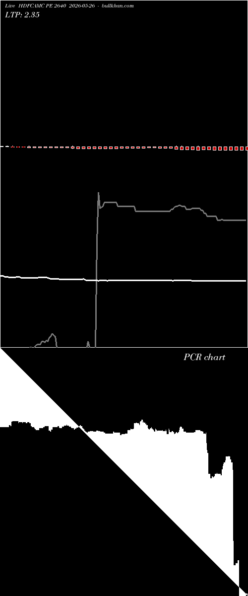  option chart HDFCAMC PE 2640 2026-05-26 