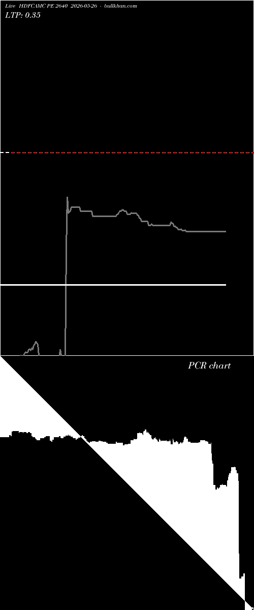  option chart HDFCAMC PE 2640 2026-05-26 