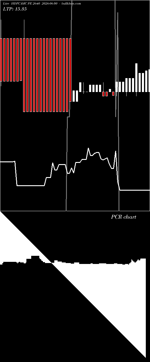  option chart HDFCAMC PE 2640 2026-06-30 
