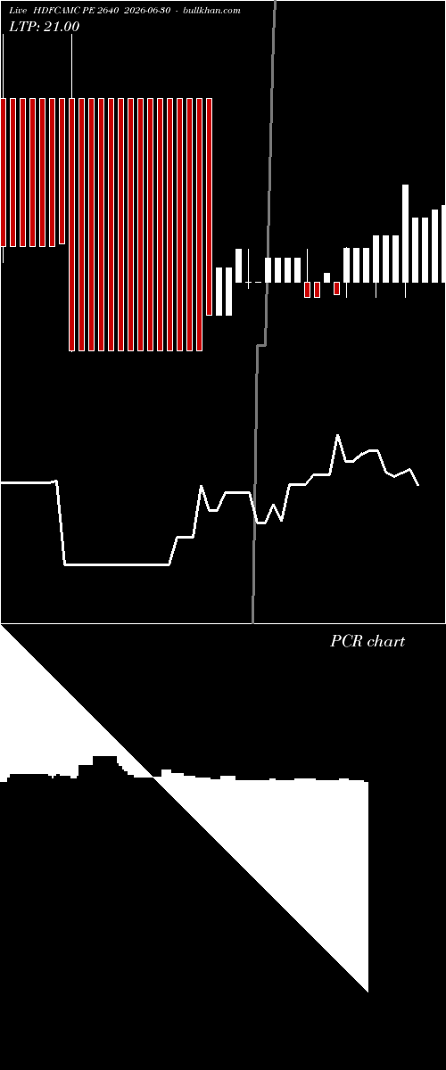  option chart HDFCAMC PE 2640 2026-06-30 