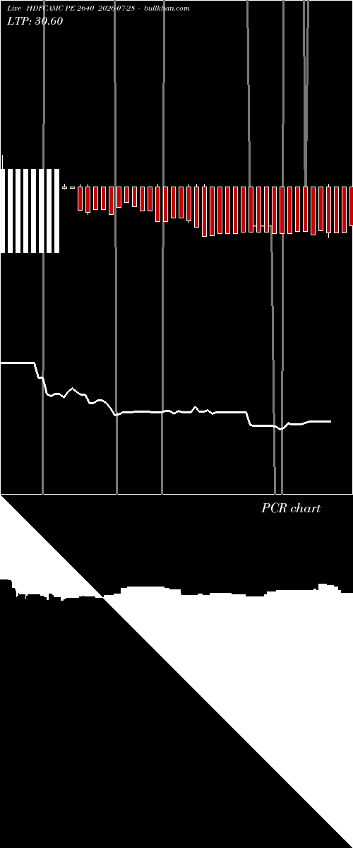  option chart HDFCAMC PE 2640 2026-07-28 
