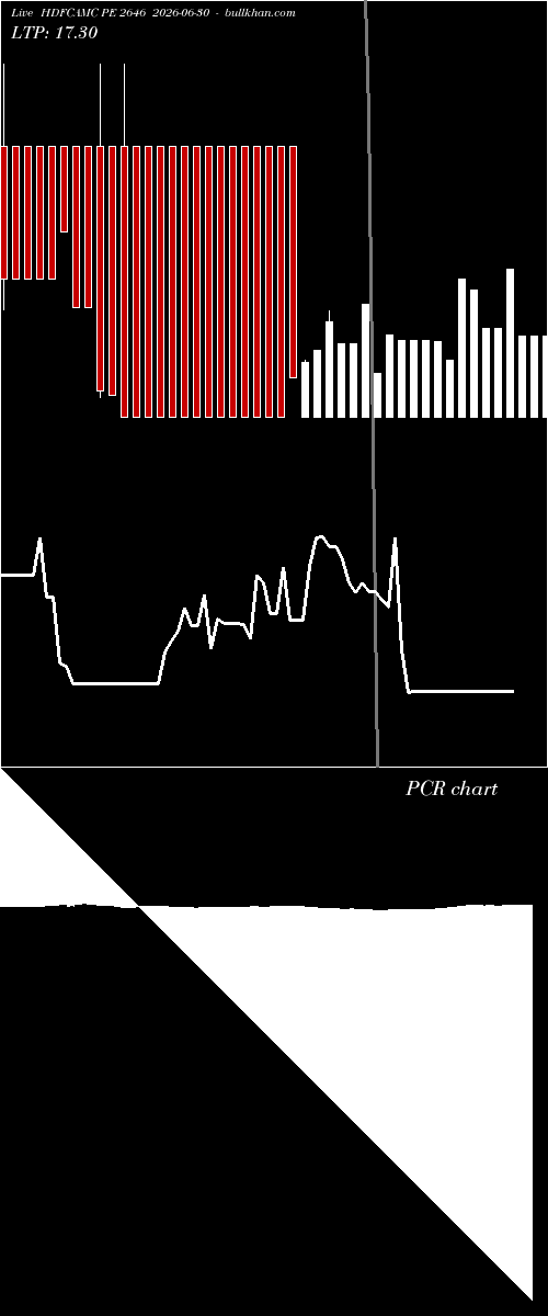  option chart HDFCAMC PE 2646 2026-06-30 