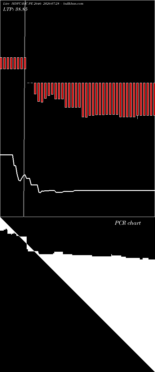  option chart HDFCAMC PE 2646 2026-07-28 