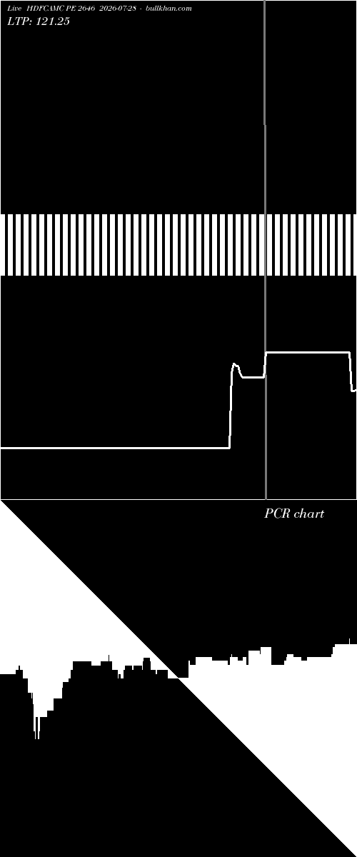  option chart HDFCAMC PE 2646 2026-07-28 