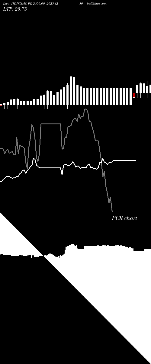  option chart HDFCAMC PE 2650.00 2025-12-30 