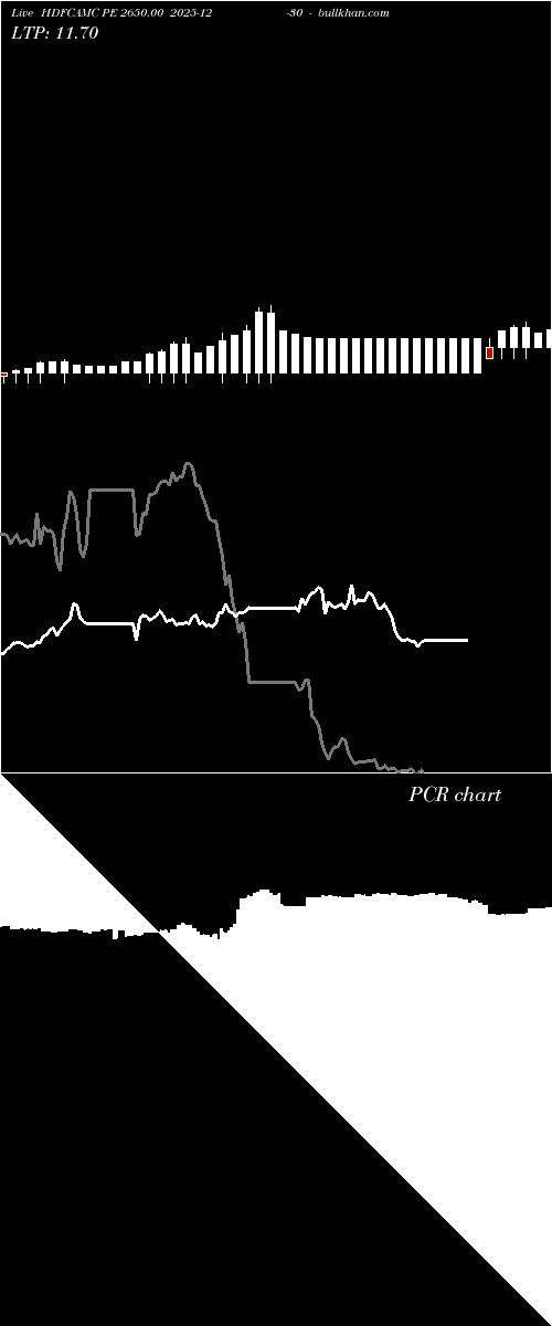  option chart HDFCAMC PE 2650.00 2025-12-30 