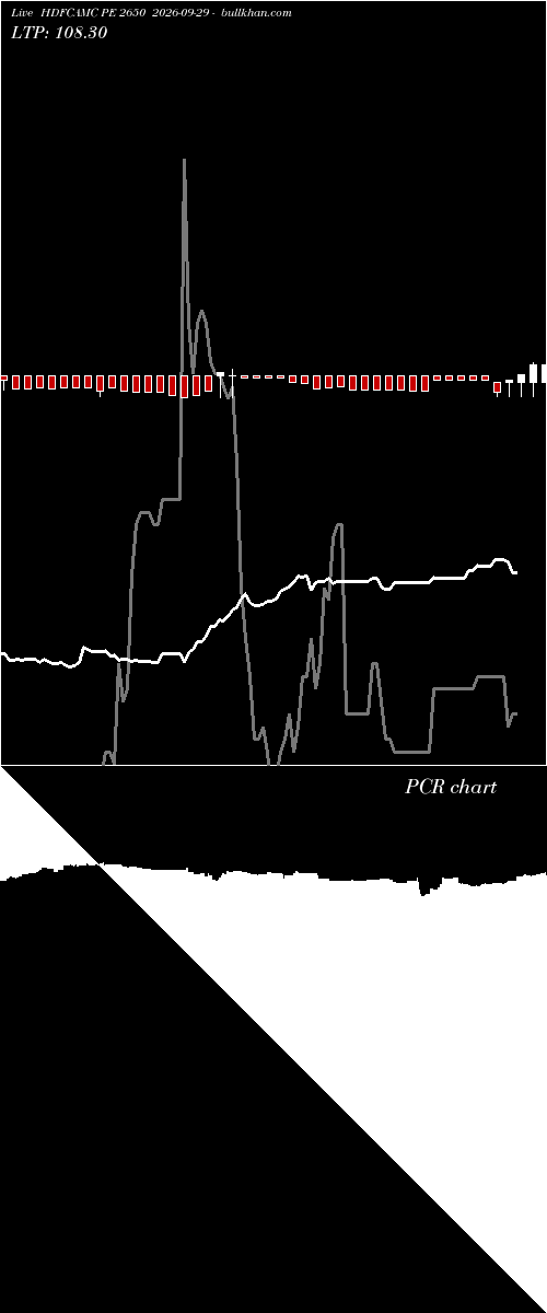  option chart HDFCAMC PE 2650 2026-09-29 