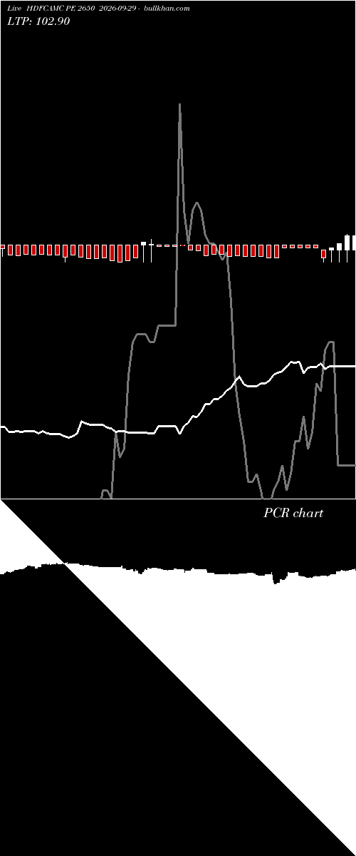  option chart HDFCAMC PE 2650 2026-09-29 