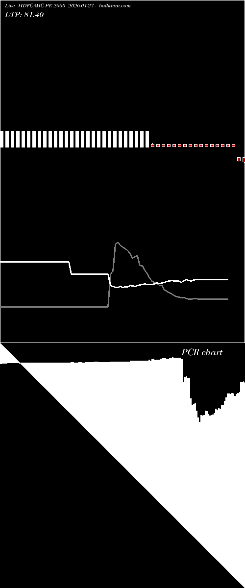  option chart HDFCAMC PE 2660 2026-01-27 