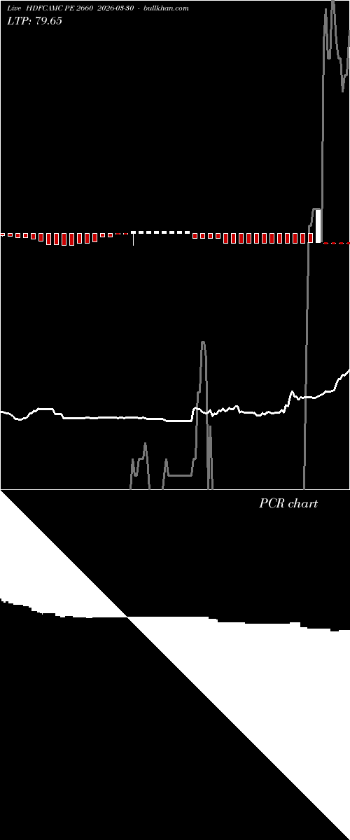  option chart HDFCAMC PE 2660 2026-03-30 