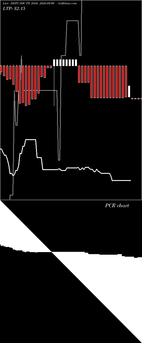  option chart HDFCAMC PE 2660 2026-03-30 