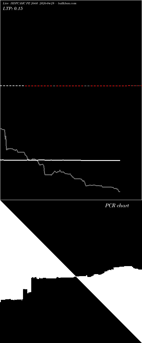  option chart HDFCAMC PE 2660 2026-04-28 