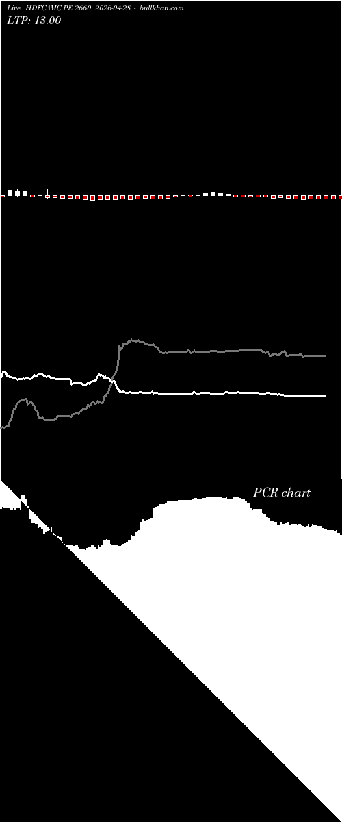  option chart HDFCAMC PE 2660 2026-04-28 