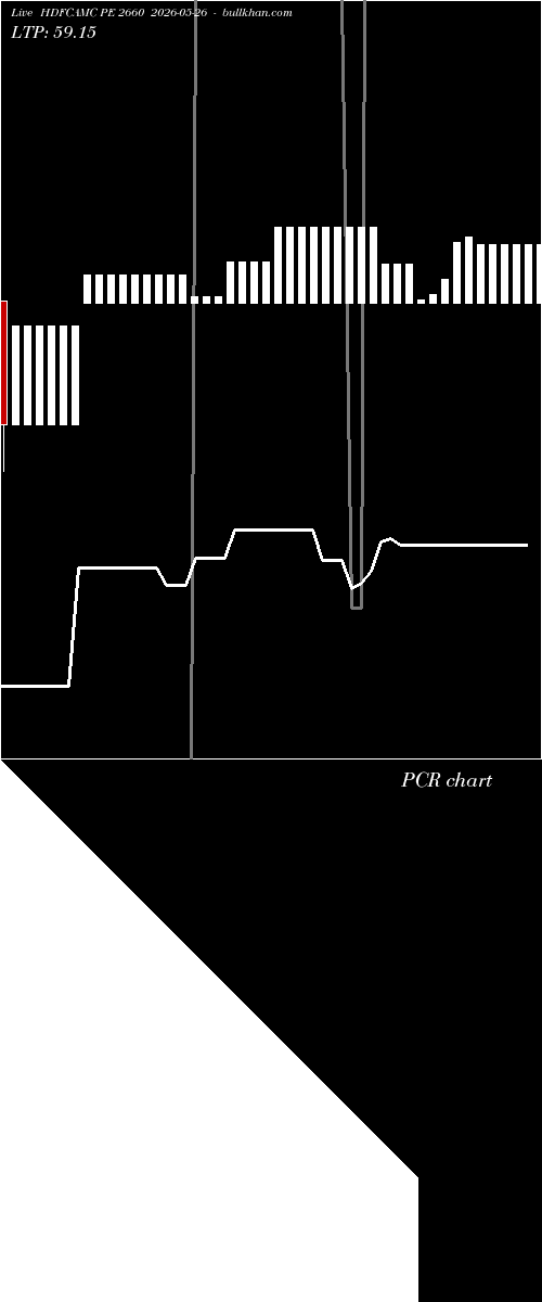  option chart HDFCAMC PE 2660 2026-05-26 