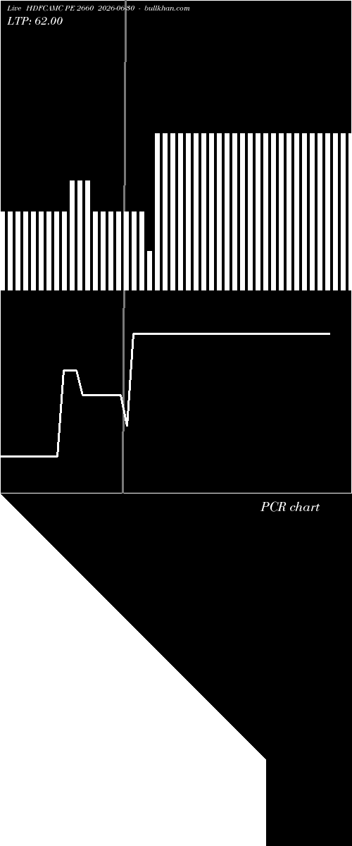  option chart HDFCAMC PE 2660 2026-06-30 