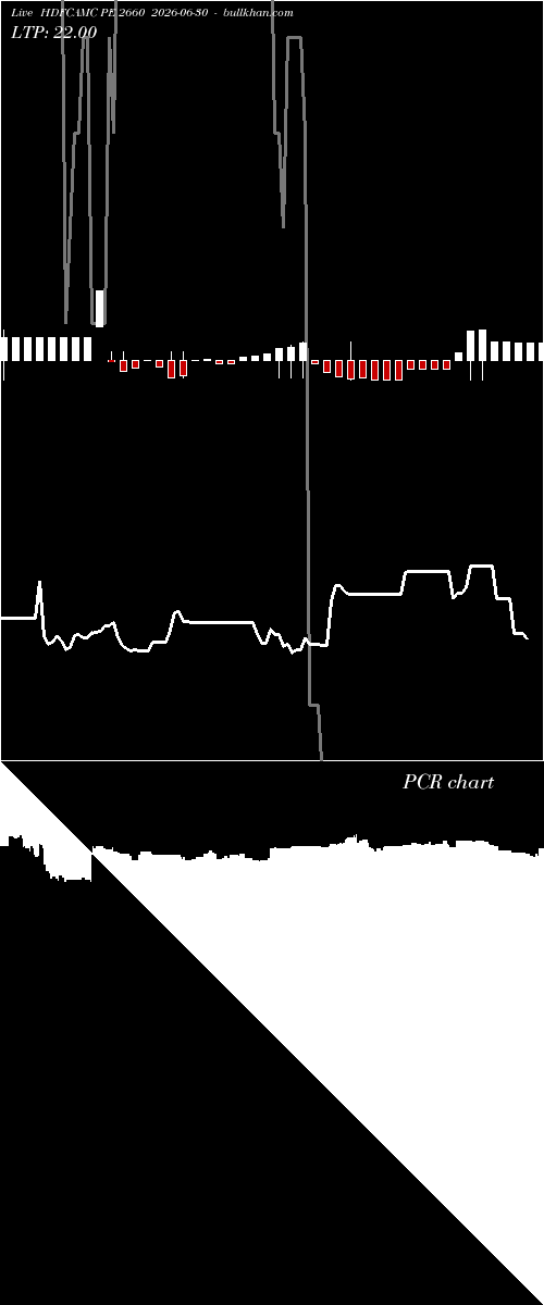  option chart HDFCAMC PE 2660 2026-06-30 