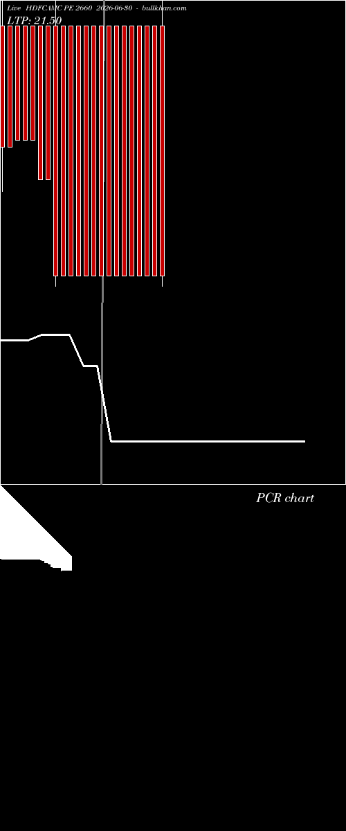  option chart HDFCAMC PE 2660 2026-06-30 