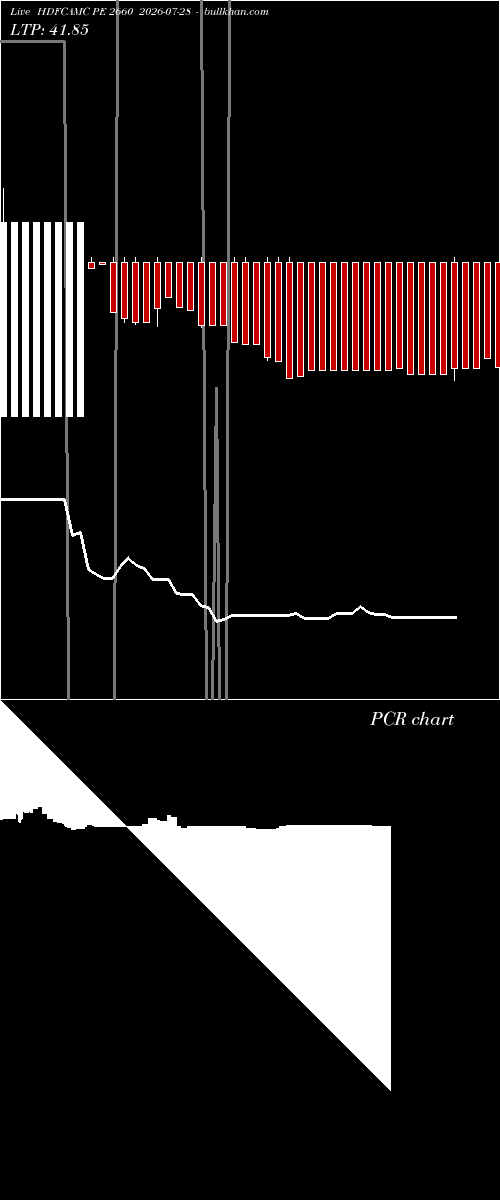  option chart HDFCAMC PE 2660 2026-07-28 