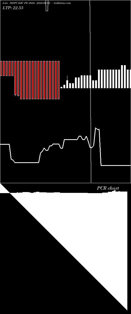  option chart HDFCAMC PE 2666 2026-06-30 