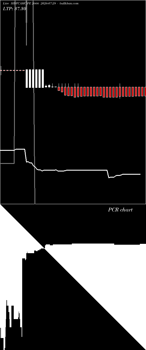  option chart HDFCAMC PE 2666 2026-07-28 