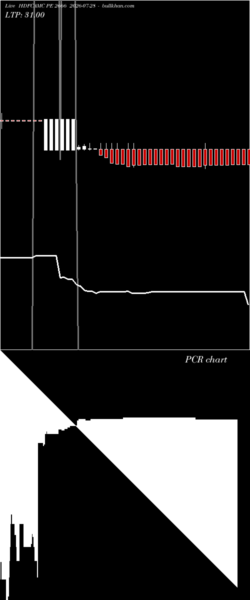  option chart HDFCAMC PE 2666 2026-07-28 