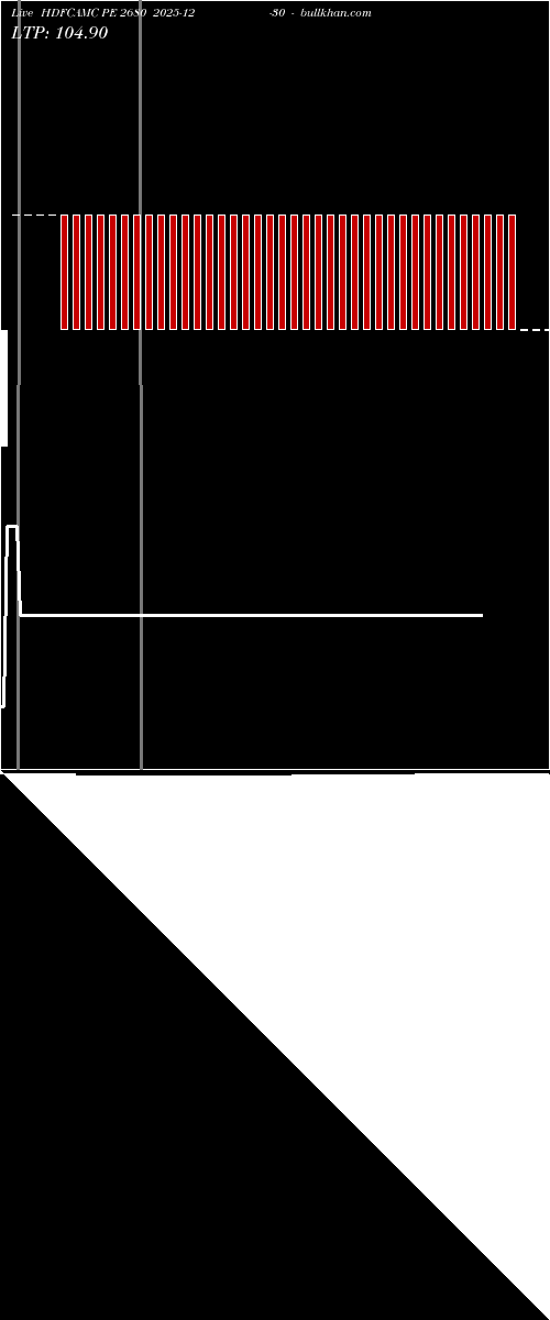  option chart HDFCAMC PE 2680 2025-12-30 