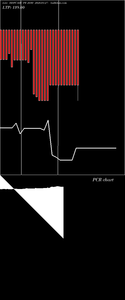  option chart HDFCAMC PE 2680 2026-01-27 