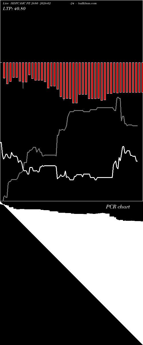  option chart HDFCAMC PE 2680 2026-02-24 
