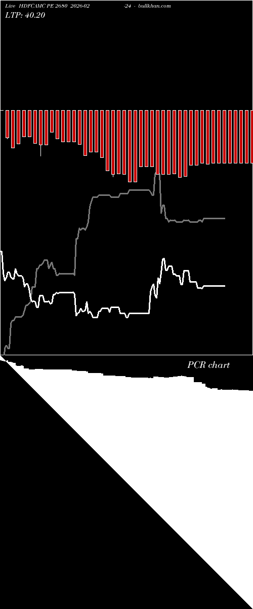  option chart HDFCAMC PE 2680 2026-02-24 